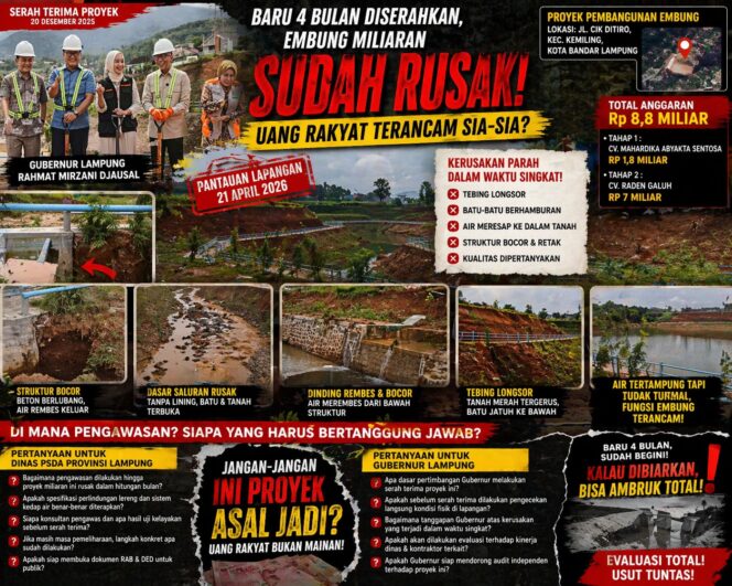 
					Belum Genap 4 Bulan, Embung Miliaran di Kemiling Sudah Rusak — Ada Apa di Balik Serah Terima?