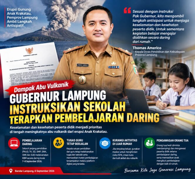 
					Dampak Abu Vulkanik Anak Krakatau, Gubernur Lampung Instruksikan Sekolah Terapkan Pembelajaran Daring
